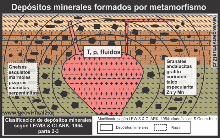 Depósitos metamórficos