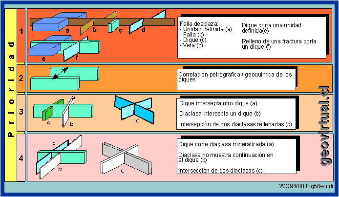 Evaluaci�n de intersecciones tect�nicos