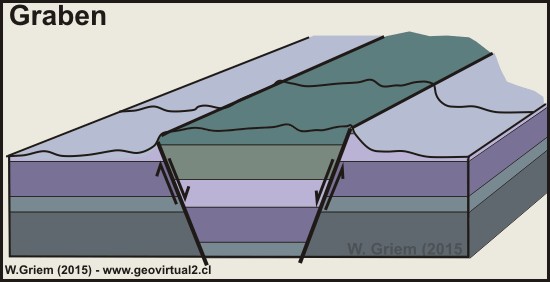 Graben de morfología inversa