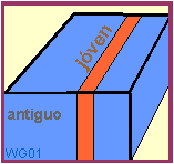 cronología en la geología