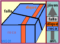 cronología en la geología