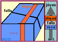 cronología en la geología