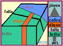 cronología en la geología