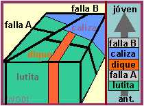 Cronología de estructuras tectónicas
