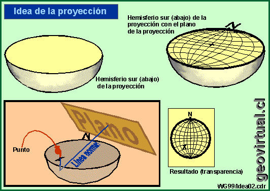 Principio de la proyecci�n estereogr�fica 