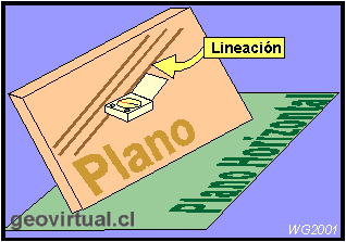 medici�n de lineaciones en la geolog�a