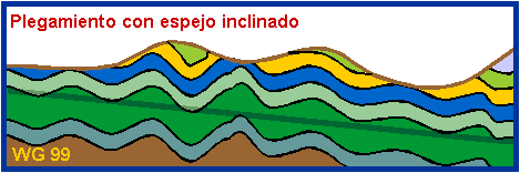 espejo de pliegue