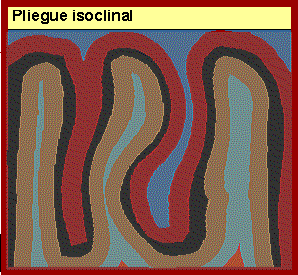 pliegue isoclinal