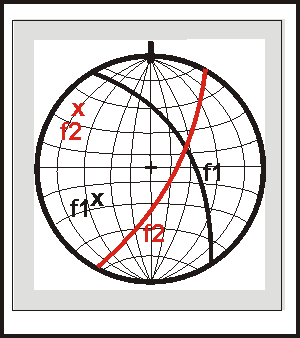 Red de Schmidt con dos planos en intersección