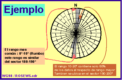 ejemplo Rosa de diaclasa