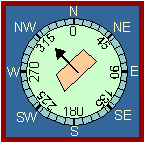 Concepto del circulo completo