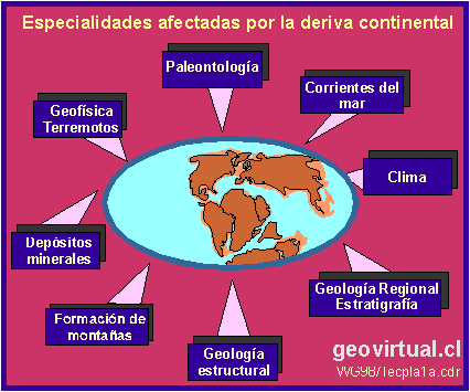 impacto de la deriva continental