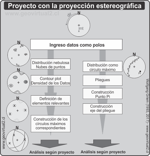 Proyecto levantamiento estructural
