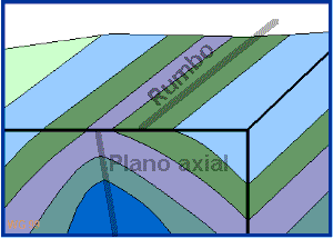 anticlinal