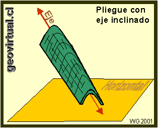 pliegue con eje inclinado