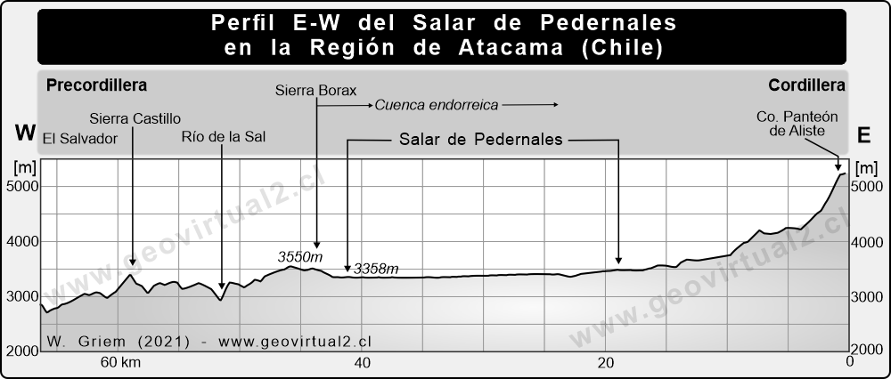Perfil este - oeste del Salar de Pedernales en la Región de Atacama en Chile