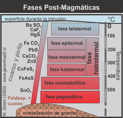 Resultado de imagen de yacimientos magmáticos