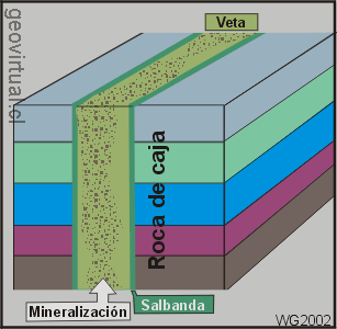 Veta y mineralizaci�n