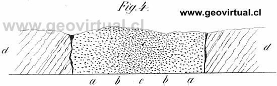 Estructura interna de un dique; Beche (1852)