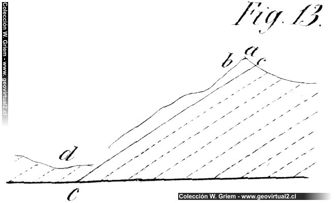 De la Beche (1852): Bergsturz Rossberg - Goldau