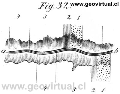 falla tect�nica y morfolog�a en valles (de la Beche, 1852)