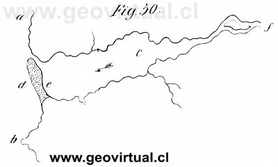 Barra fluvial (de la Beche, 1852)