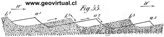 formaci�n de ripples (De la Beche, 1852)