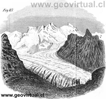 retrato de un glaciar (De la Beche, 1852)