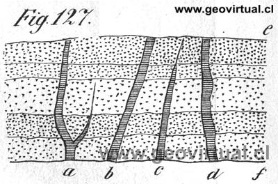 Diques seg�n Beche 1852