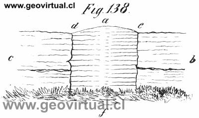 Perfil entre dique y roca de caja (De la Beche, 1852)