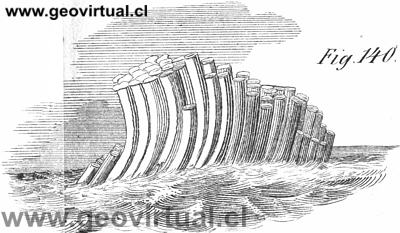 Columnata de basaltos (De la Beche, 1852)