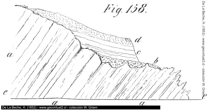 Beche, 1852: Alzamiento tectónico de la zona litoral