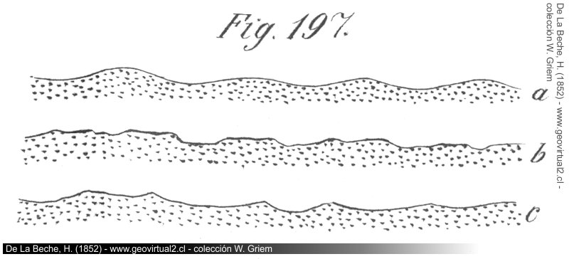 Ripples y estratificaciones: Beche, 1852