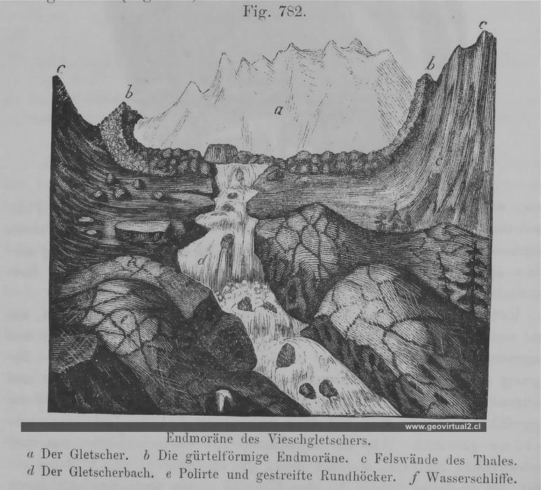 Carl Vogt (1866): Endmoräne eines Gletschers