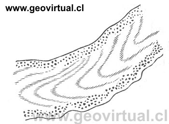 Credner: Movimiento de un glaciar