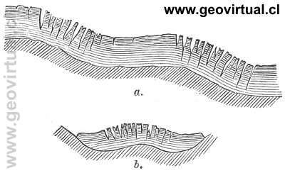 Tipos de grietas en un glaciar (Credner, 1891)