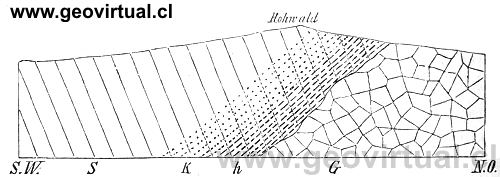 Metamorfosis de contacto seg�n Rosenbusch en Credner (1891)