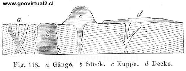 Dique, stock, manto seg�n Credner (1891)