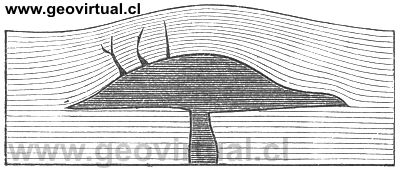 lacolito o lakkolito de Hermann Credner (1891)
