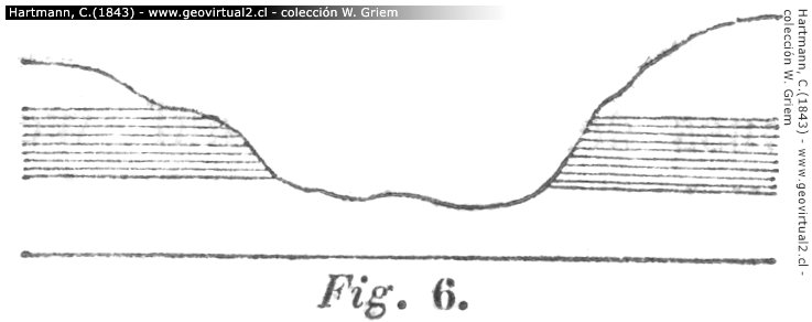 Erosion eines Tales in horizontalen Schichten: Hartmann, 1843