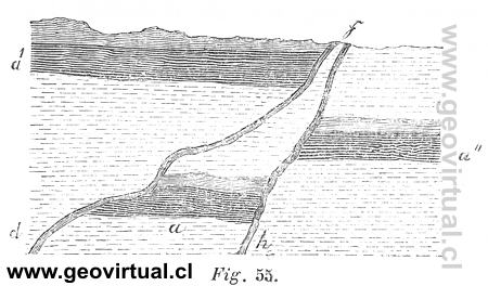 falla invesras de Hartmann, 1843