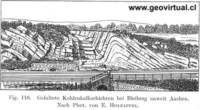 Pliegues (Holzapfel cit. en Kayser, 1912)