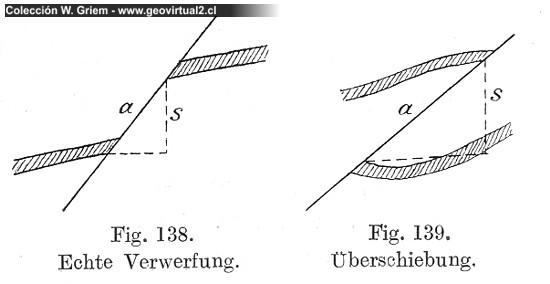 Falla normal y falla inversa (Kayser, 1912)