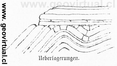 Disconformidad de Lippert 1878