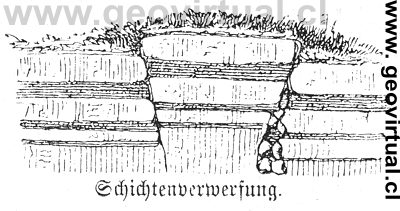 Horst de Lippert (1878) - Pilar tect�nico