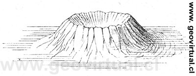 Lippert, 1878: Vulkane