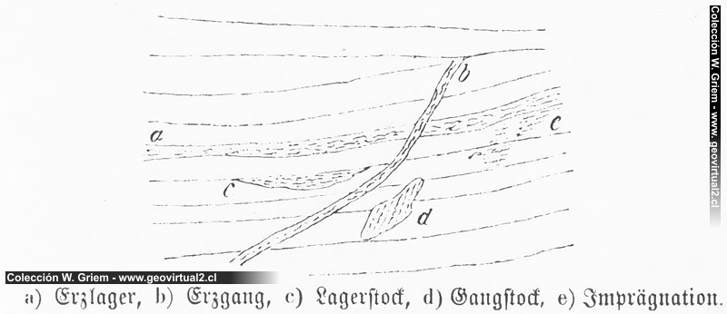 Tipos de Depósitos Minerales según Lippert 1878