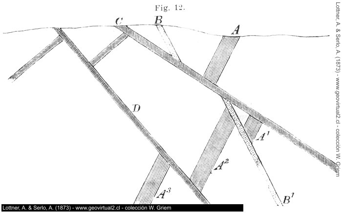 Lottner H. & Serlo, A (1873): System von Gängen und Störungen