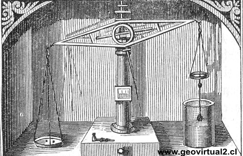 Herramientas en la Geolog�a en 1861: Balanza