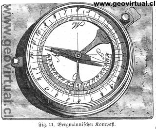 brujula azimutal (Ludwig, 1861)